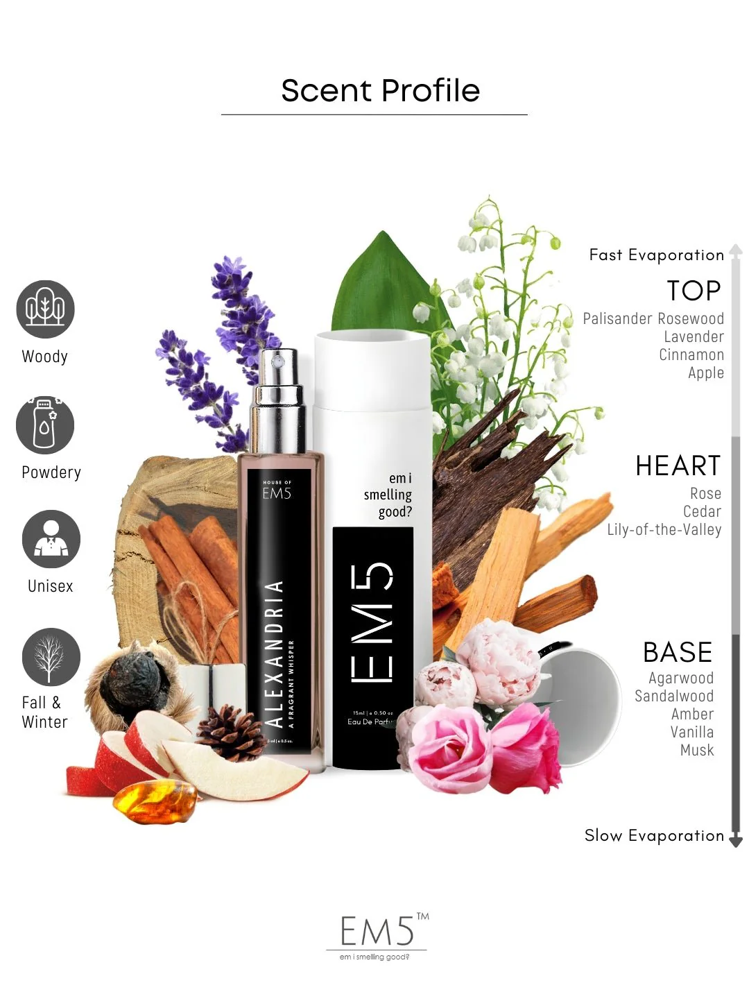 Alexandria | Eau De Parfum - Image 7