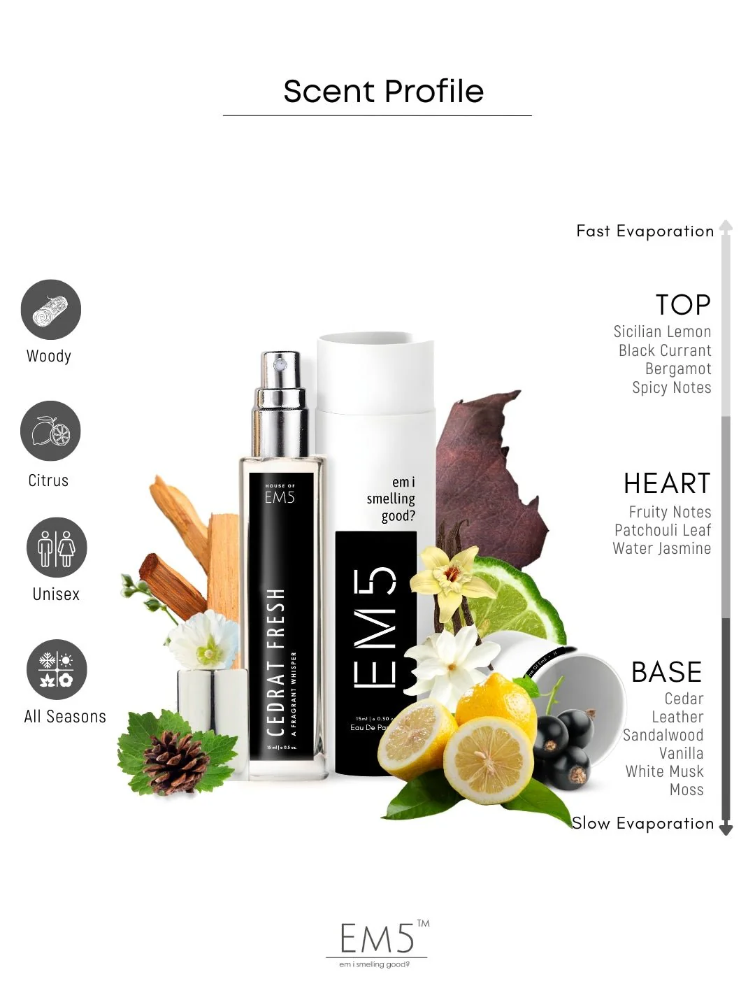 Cedrat Fresh | Eau De Parfum - Image 7