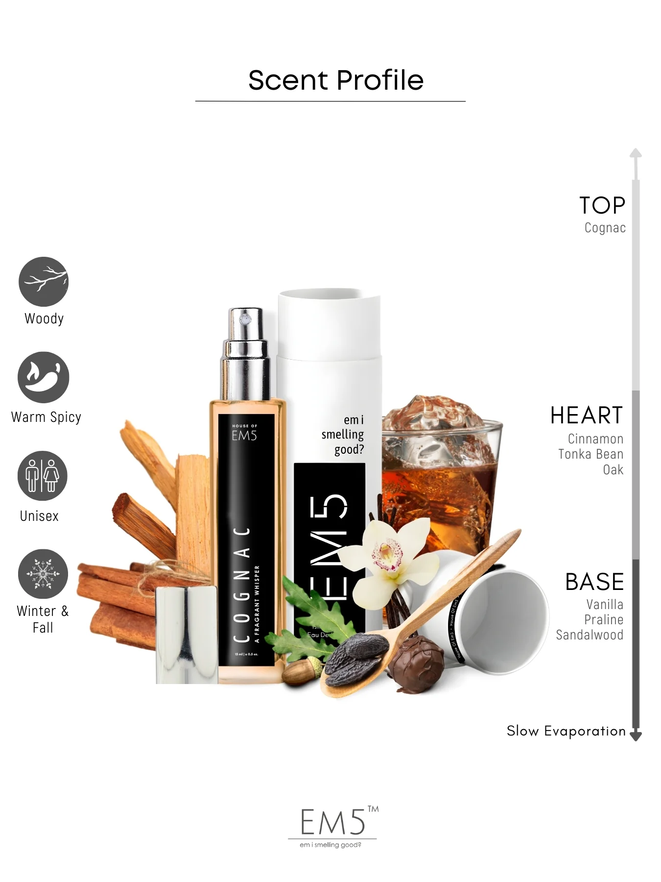 Cognac | Eau De Parfum - Image 7