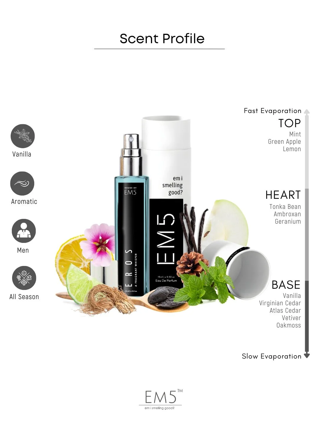 Eros | Eau De Parfum - Image 5