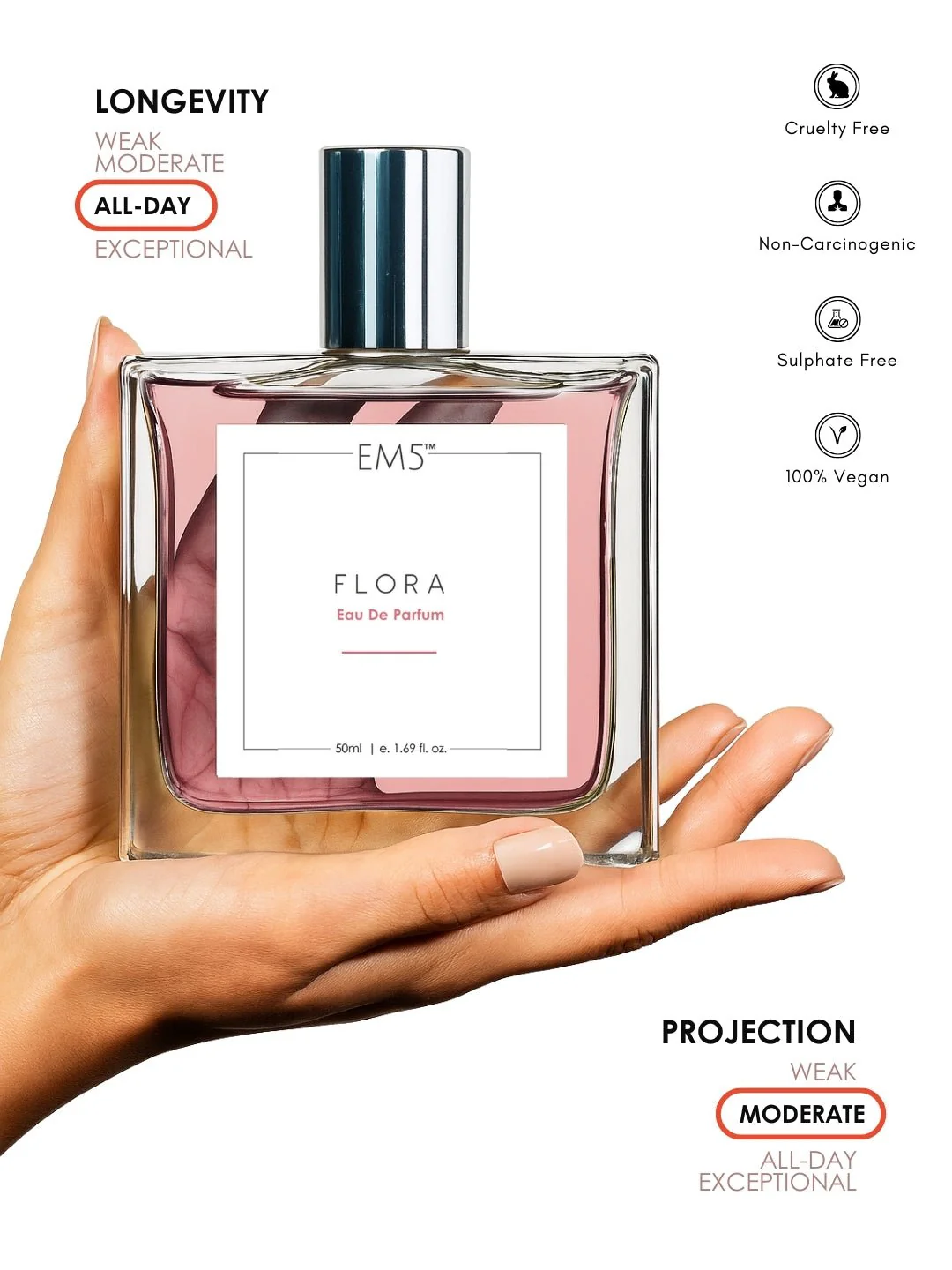 Flora | Eau De Parfum - Image 4