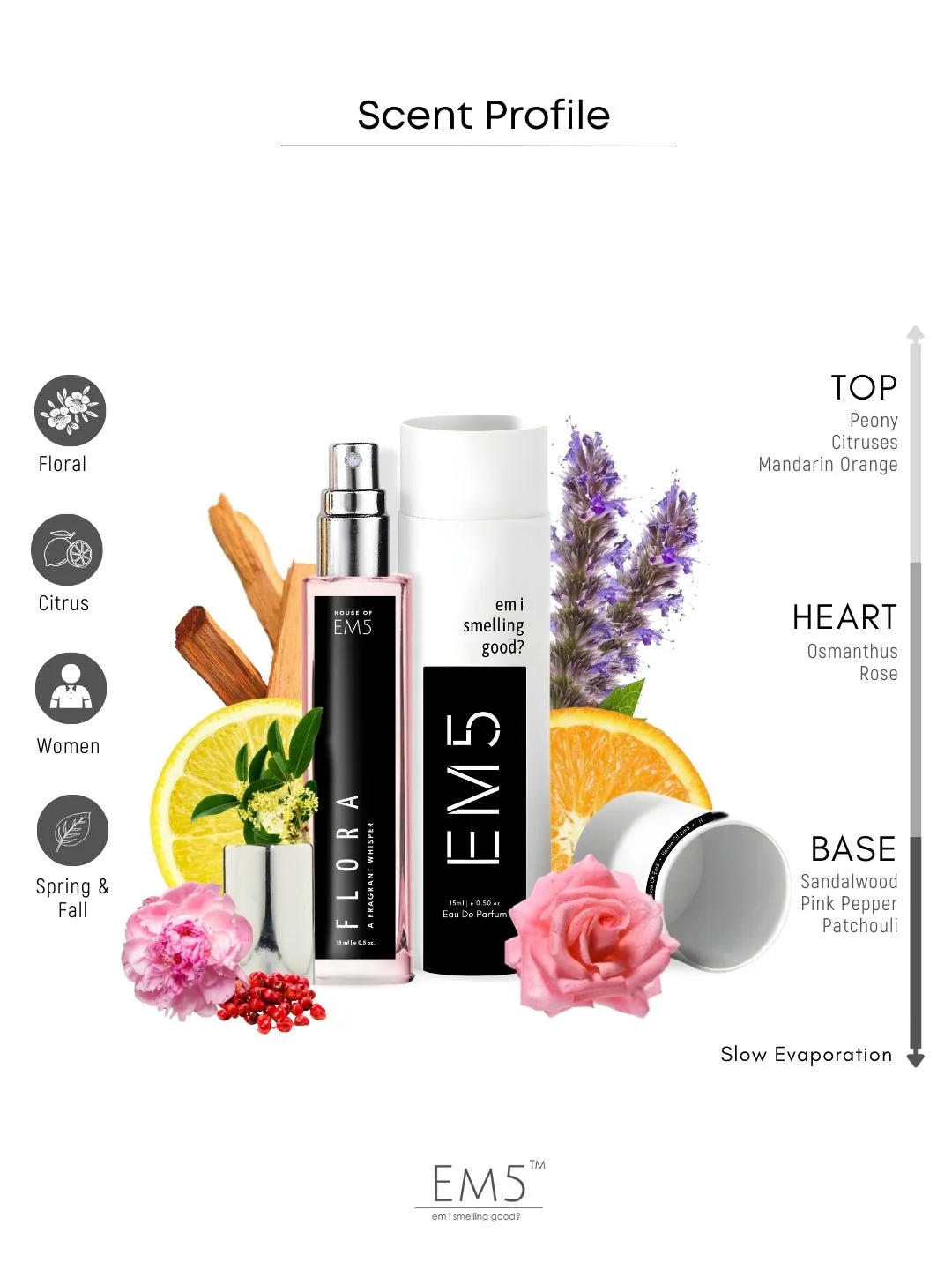 Flora | Eau De Parfum - Image 9