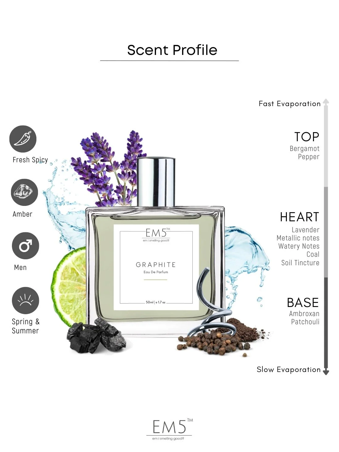 Graphite | Eau De Parfum - Image 2
