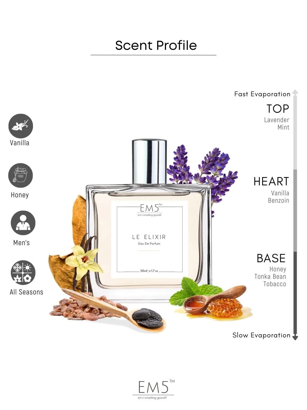 Le Elixir | Eau De Parfum - Image 2