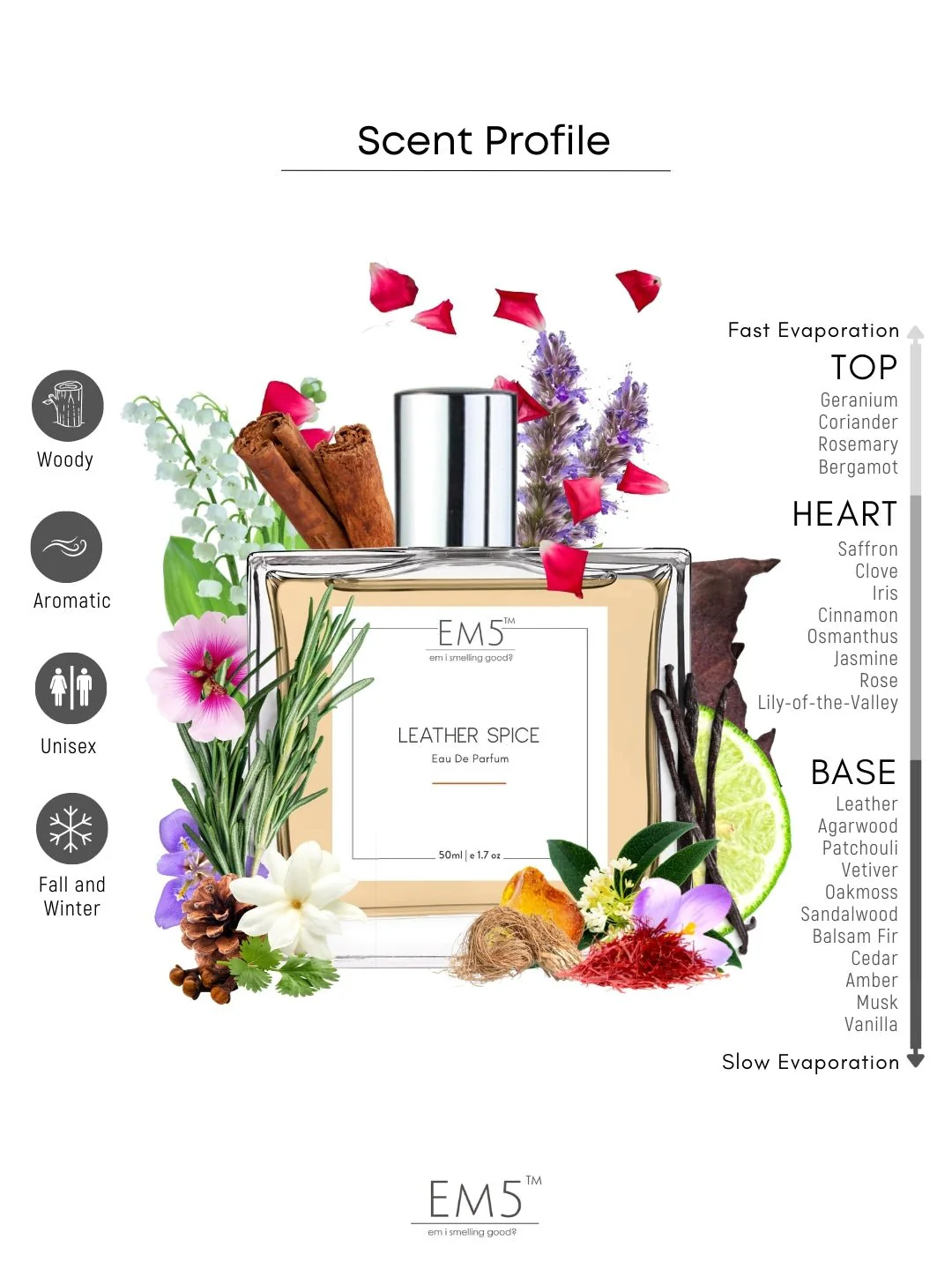 Leather Spice | Eau De Parfum - Image 2