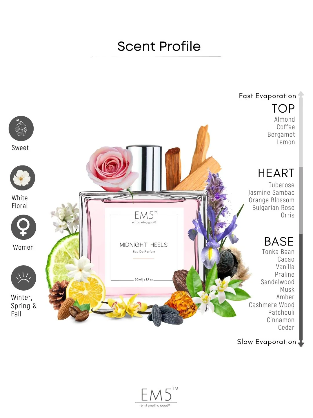 Midnight Heels | Eau De Parfum - Image 2