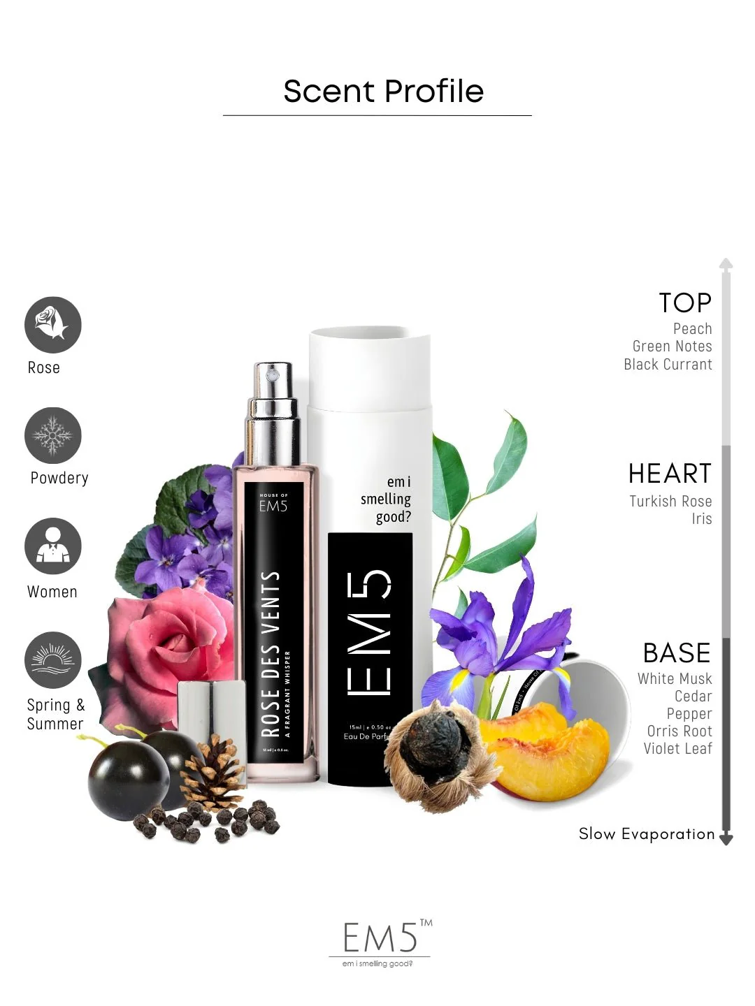 Rose Des Vents | Eau De Parfum - Image 8