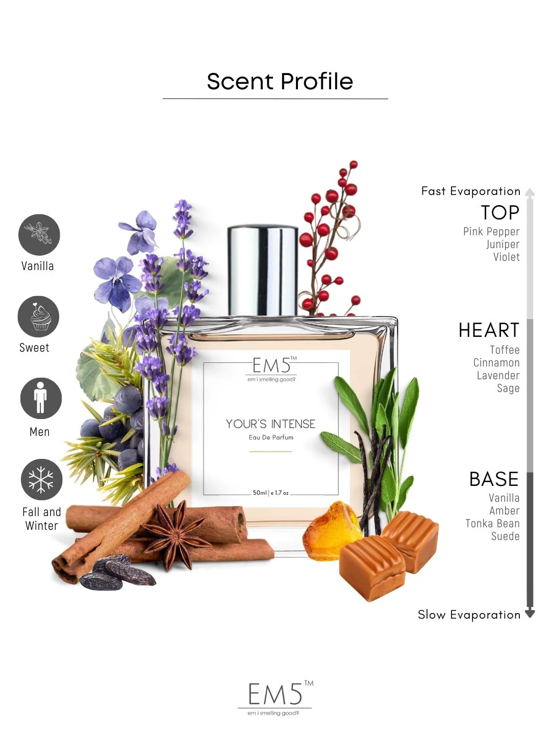 Your's Intense | Eau De Parfum - Image 2