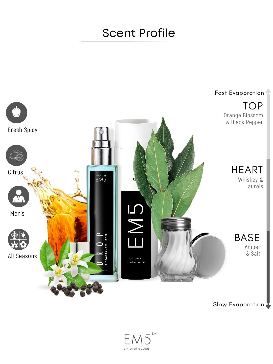 Drop | Eau De Parfum - Image 7