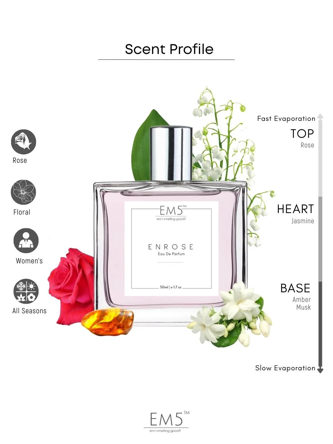 Enrose | Eau De Parfum - Image 2