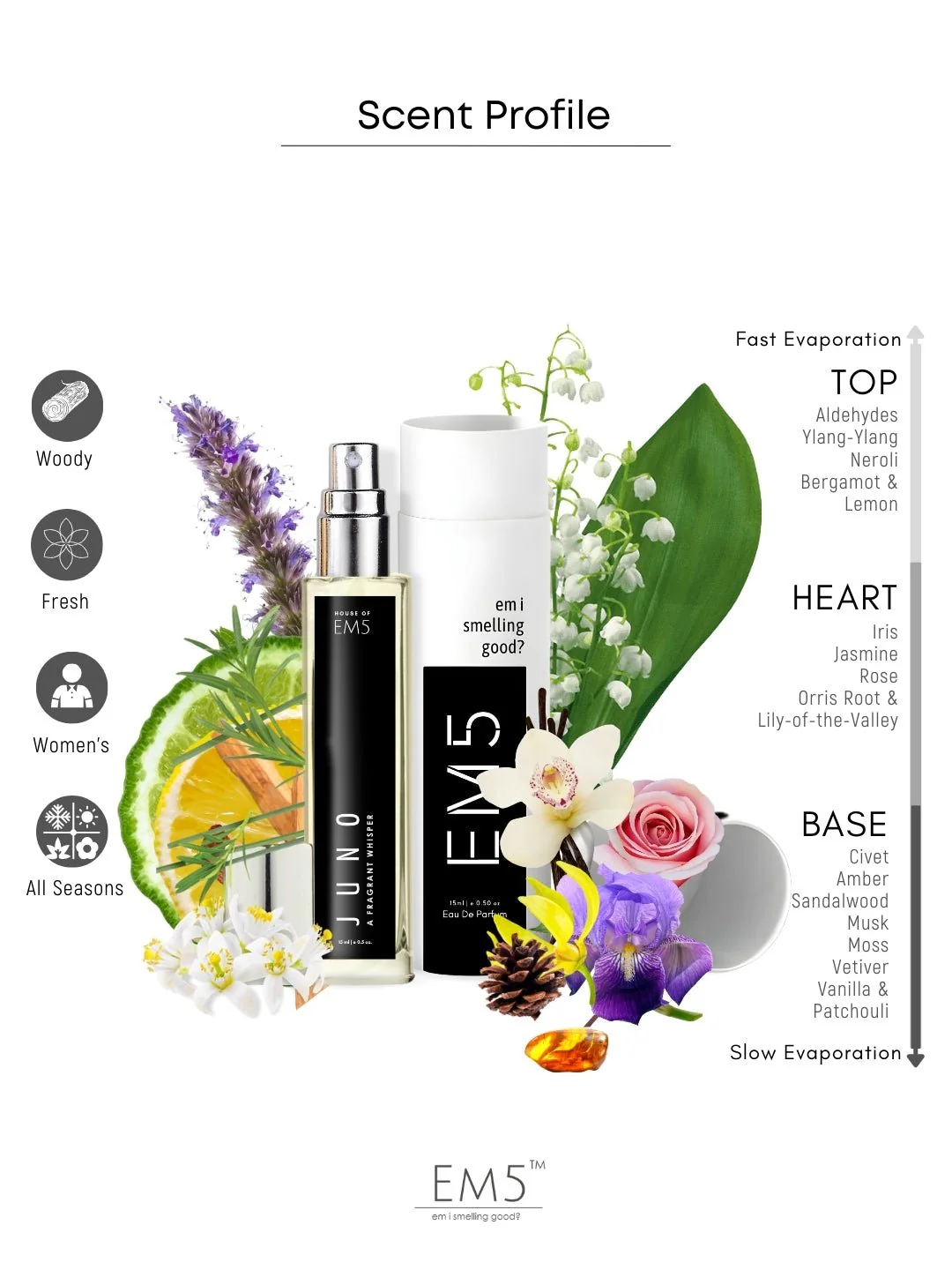 Juno | Eau De Parfum - Image 8