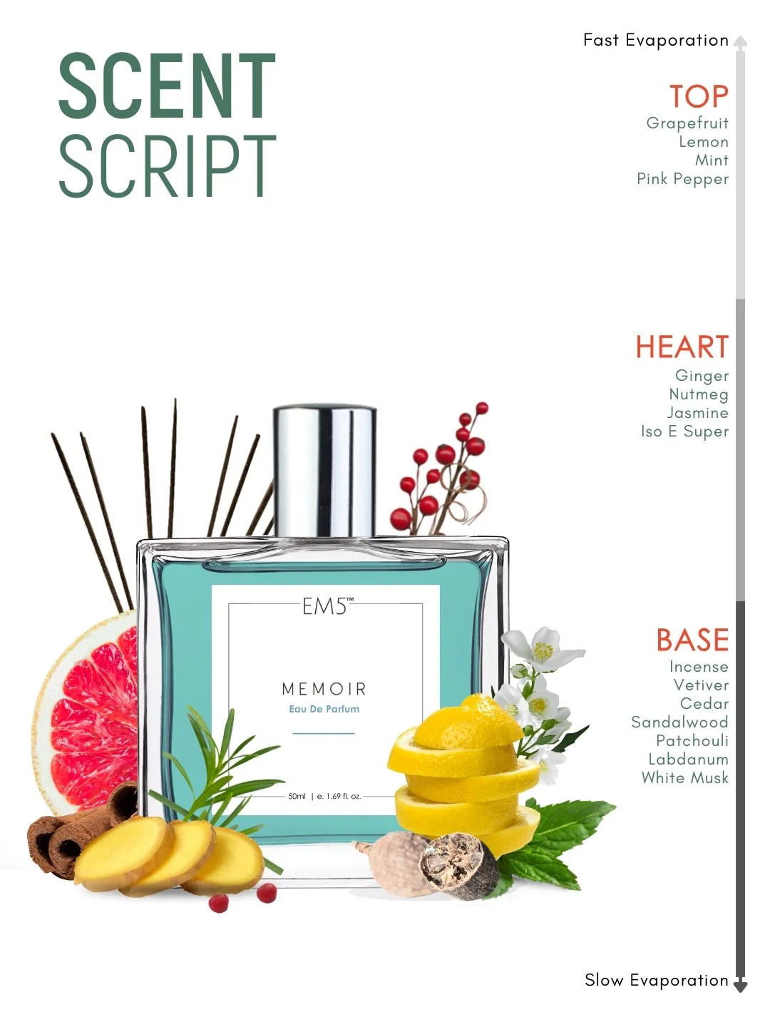 Memoir | Eau De Parfum - Image 3