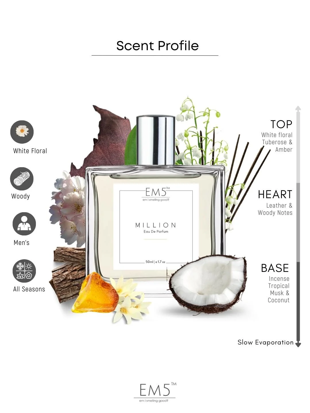 Million | Eau De Parfum - Image 2