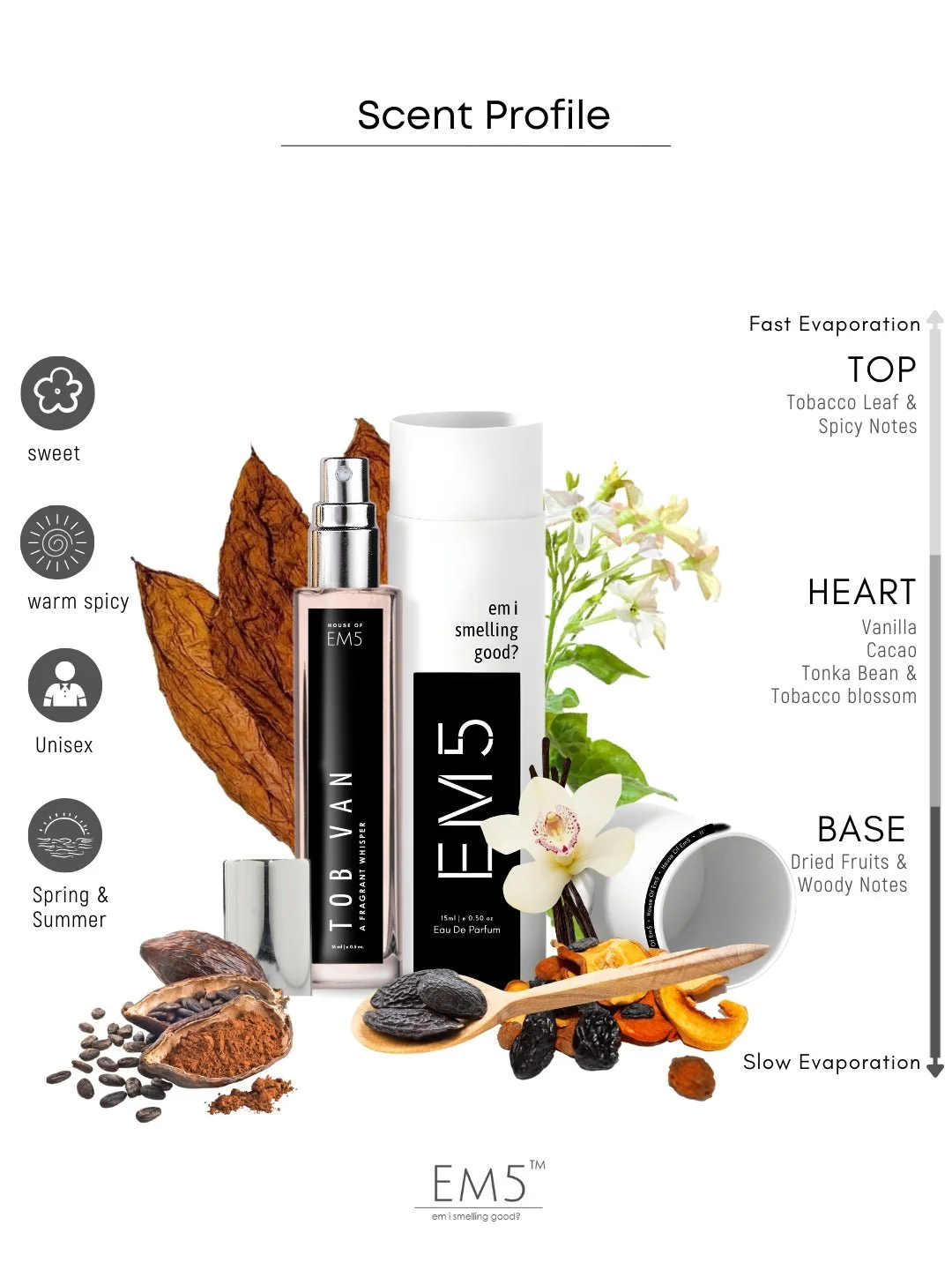 Tob Van | Eau De Parfum - Image 7