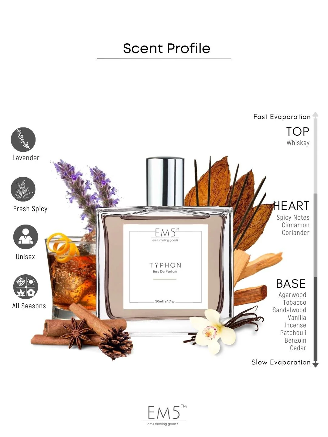 Typhon | Eau De Parfum - Image 2