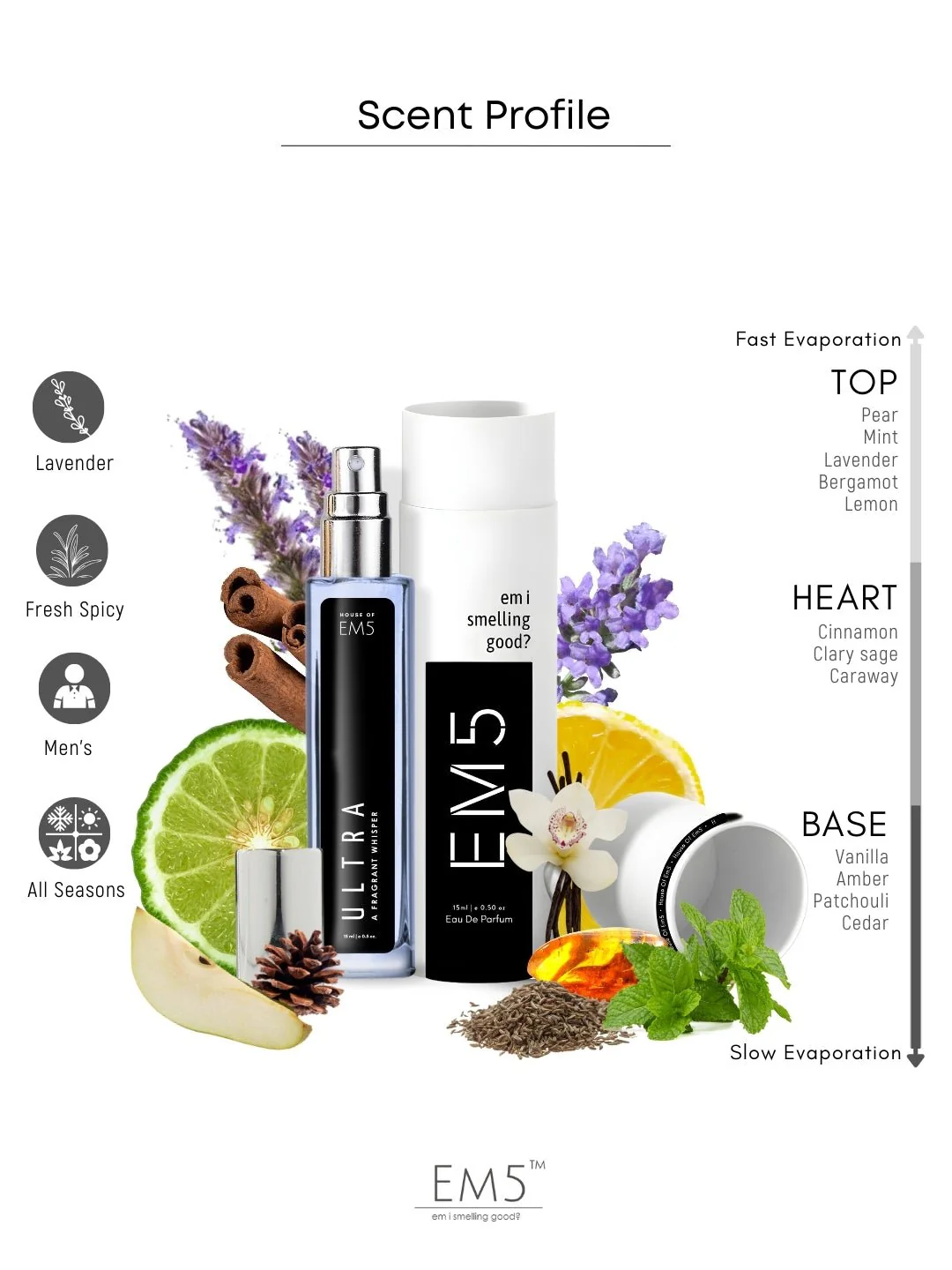 Ultra | Eau De Parfum - Image 7