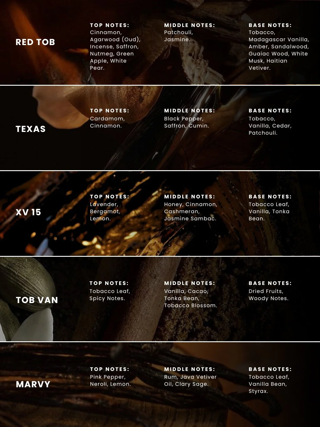 The Tobacco Essence Pack of 5 Perfumes - Image 4