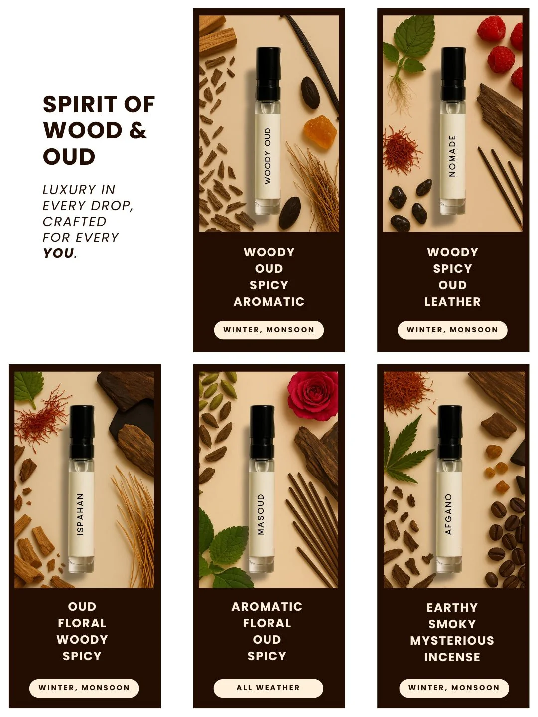 Spirit of Wood & Oud Pack of 5 Perfumes - Image 6